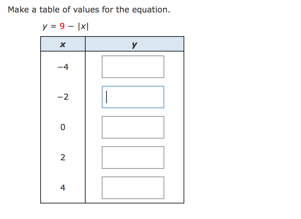 Solved Make a table of values for the equation. y = 9 – [x] | Chegg.com