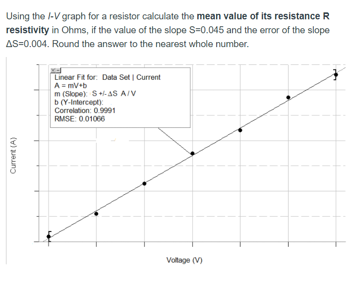 Solved Using the l-V graph for a resistor calculate the mean | Chegg.com