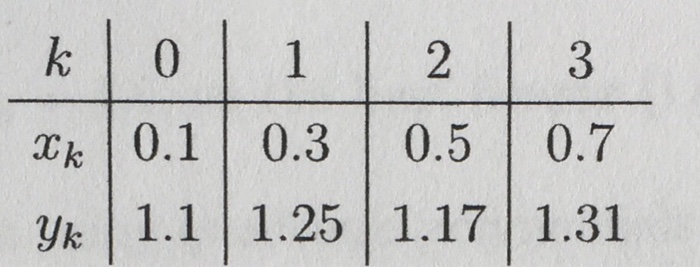 Solved #1 Do this computation by hand. Using the data k 0 1 | Chegg.com