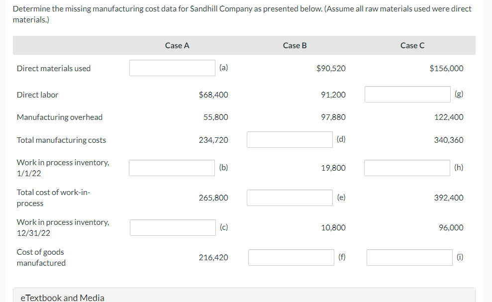 Solved Determine the missing manufacturing cost data for
