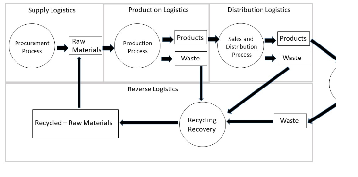 Solved Provide analysis of products, raw materials, or waste | Chegg.com