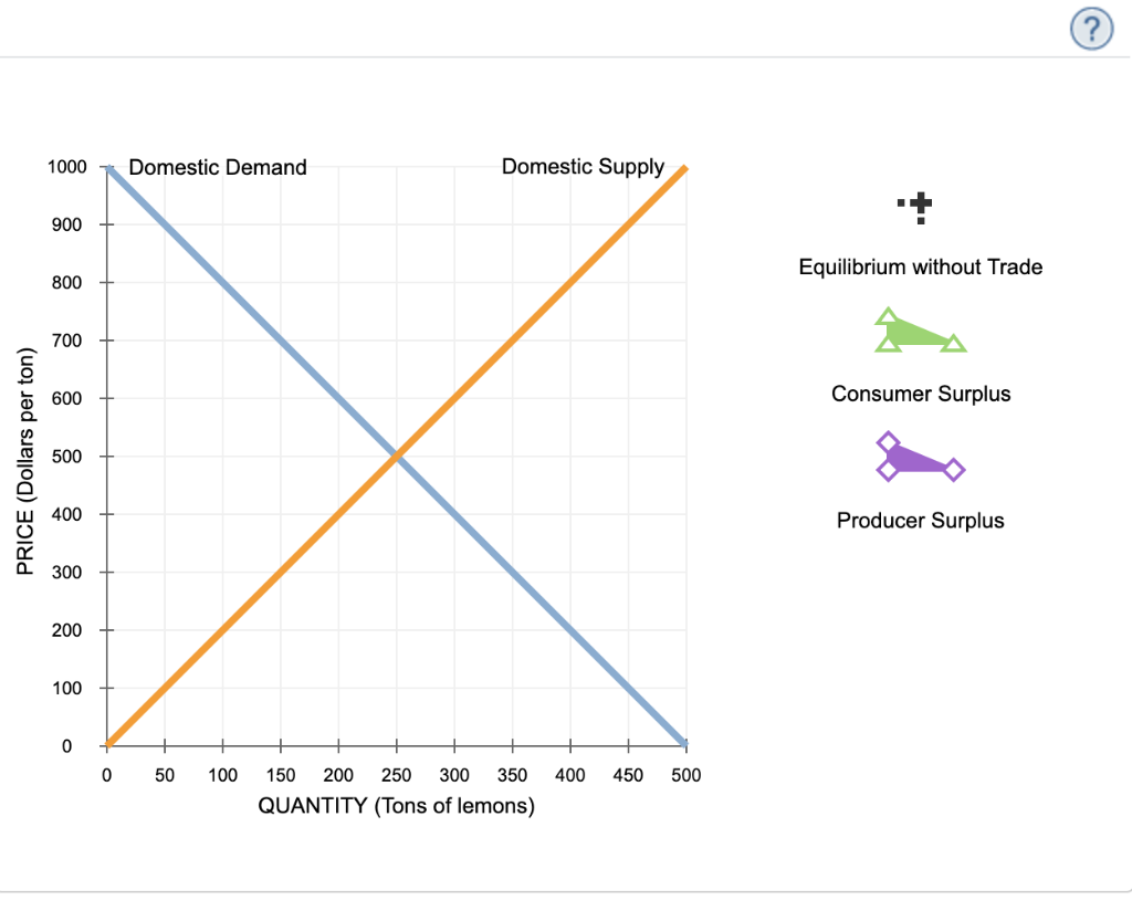 solved-welfare-effects-of-free-trade-in-an-exporting-country-chegg