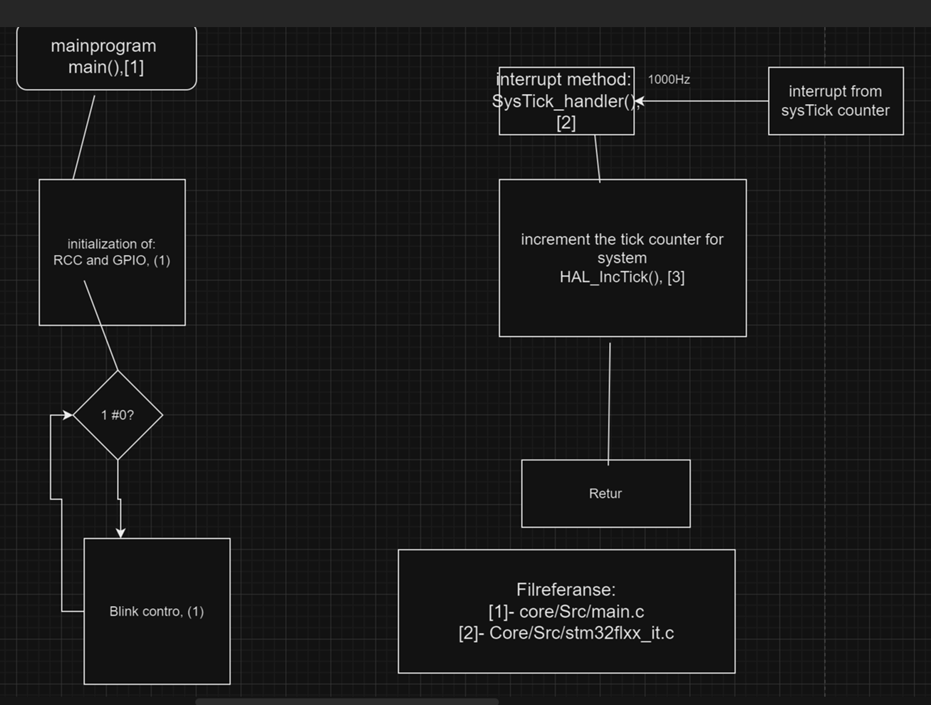 a) You will now draw this flowchart in a little more | Chegg.com