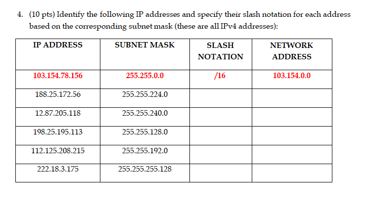 Solved 4 10 Pts Identify The Following Ip Addresses And Chegg Com