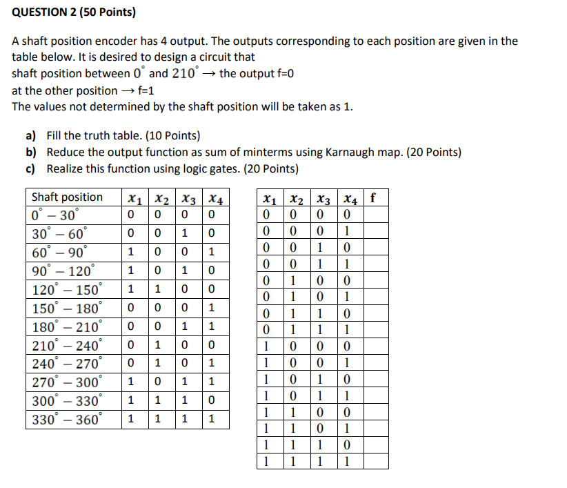 Solved A shaft position encoder has 4 output. The outputs