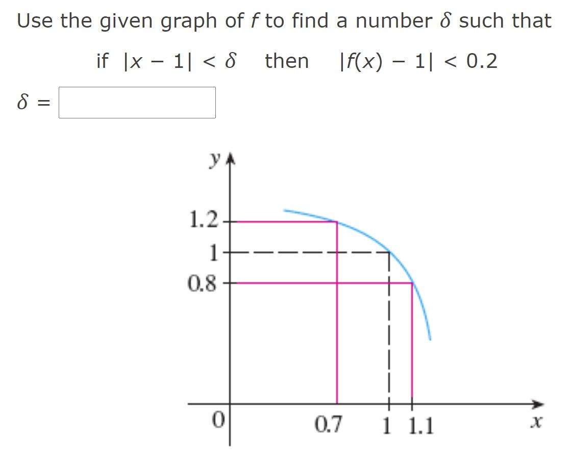 Solved Use the given graph of f to find a number 8 such that | Chegg.com