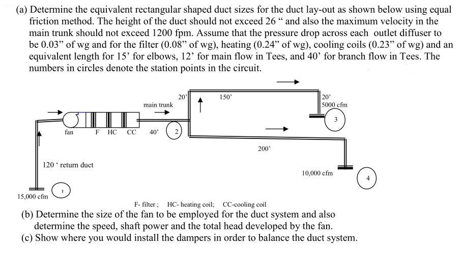 Solved (a) Determine the equivalent rectangular shaped duct