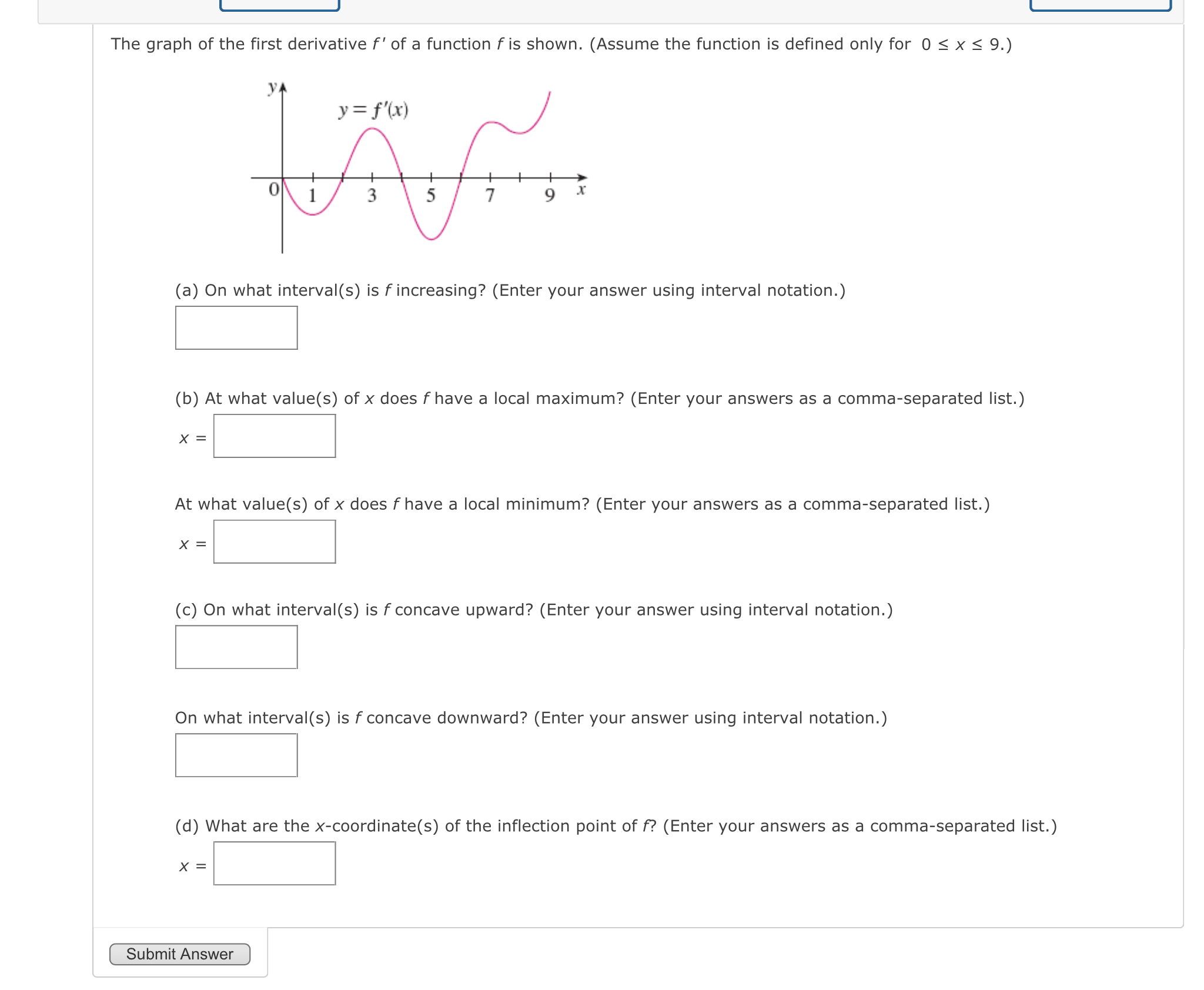 Solved The graph of the first derivative f′ of a function f | Chegg.com