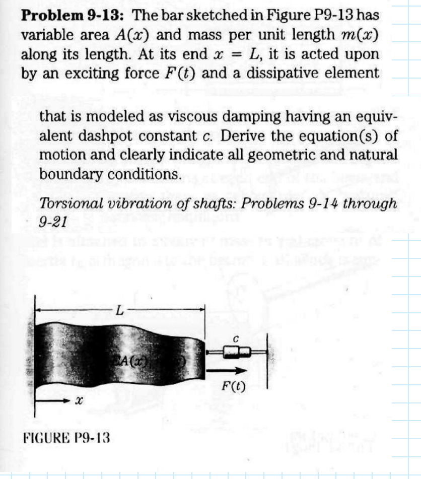 Problem 9 13 The Bar Sketched In Figure P9 13 Has Chegg Com