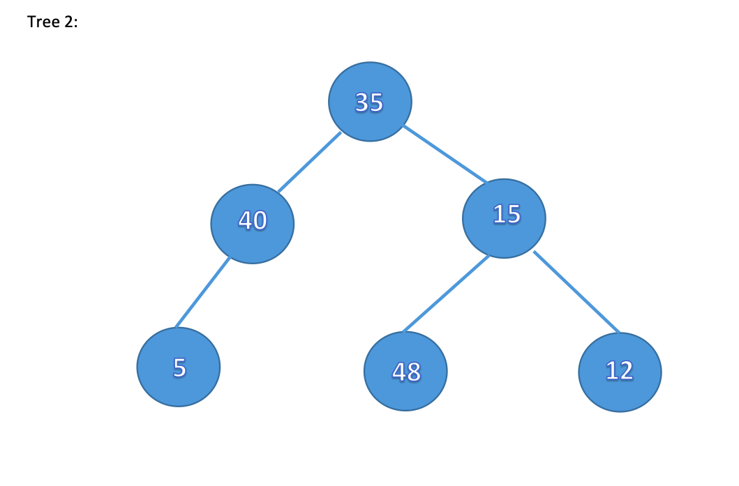Solved COSC lab help. 1. This lab task will count one child | Chegg.com