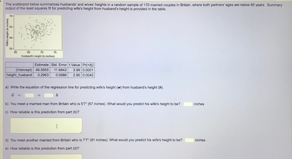 Solved The scatterplot below summarizes husbands' and wives' | Chegg.com