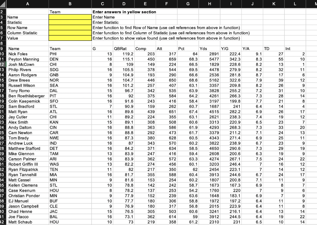 Solved 5. Statistics on NFL quarterbacks: Suppose we enter a | Chegg.com