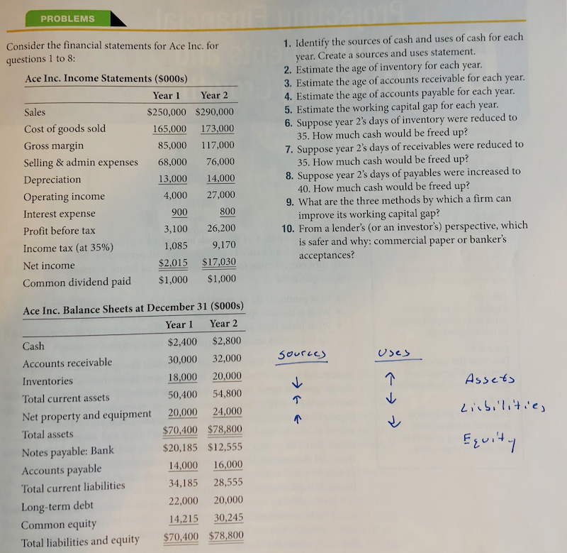 Solved From the income statement and balance sheet provided, | Chegg.com
