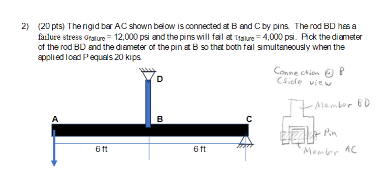 Solved (20 ﻿pts) ﻿The rigid bar AC ﻿shown below is connected | Chegg.com