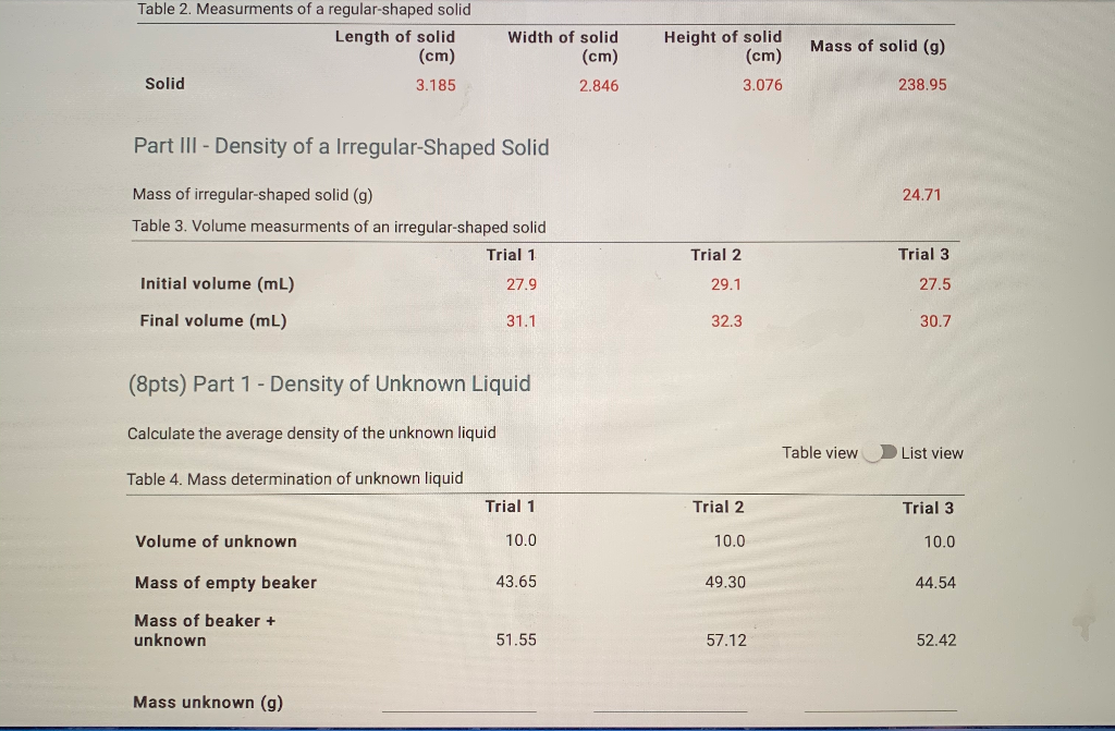 Solved Data And Report Submission Determination Of Density
