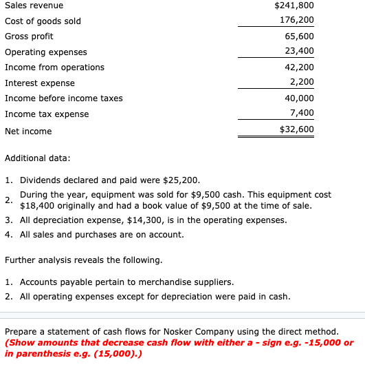 Solved The following are the financial statements of Nosker | Chegg.com