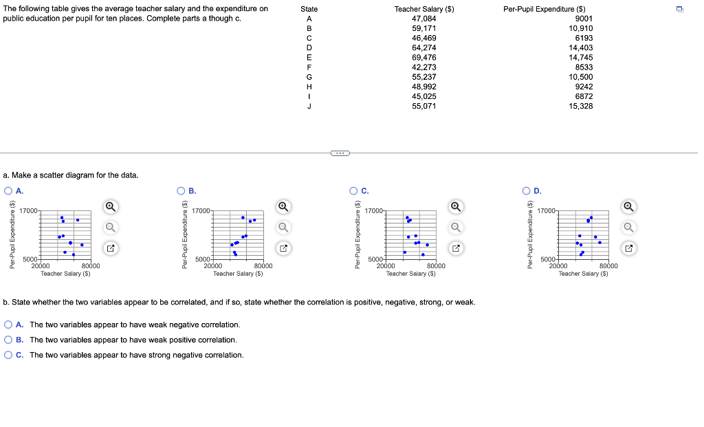 solved-the-following-table-gives-the-average-teacher-salary-chegg