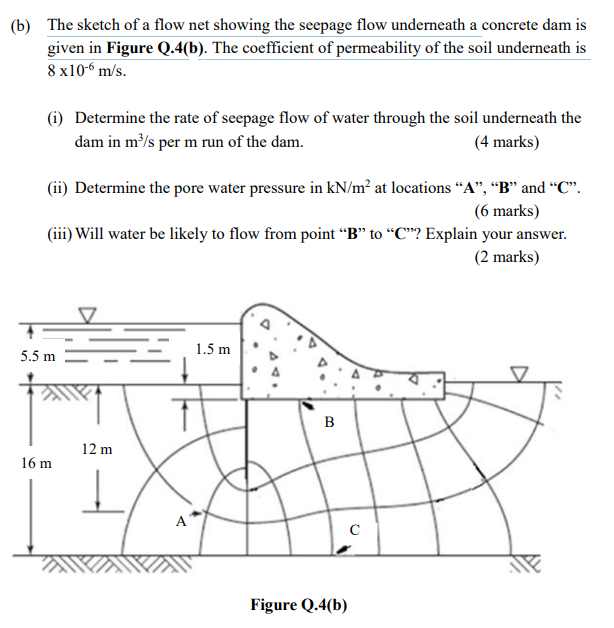 Solved (b) The sketch of a flow net showing the seepage flow | Chegg.com