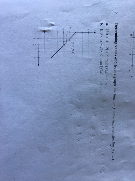 Solved Determining values of delta from a graph The function | Chegg.com