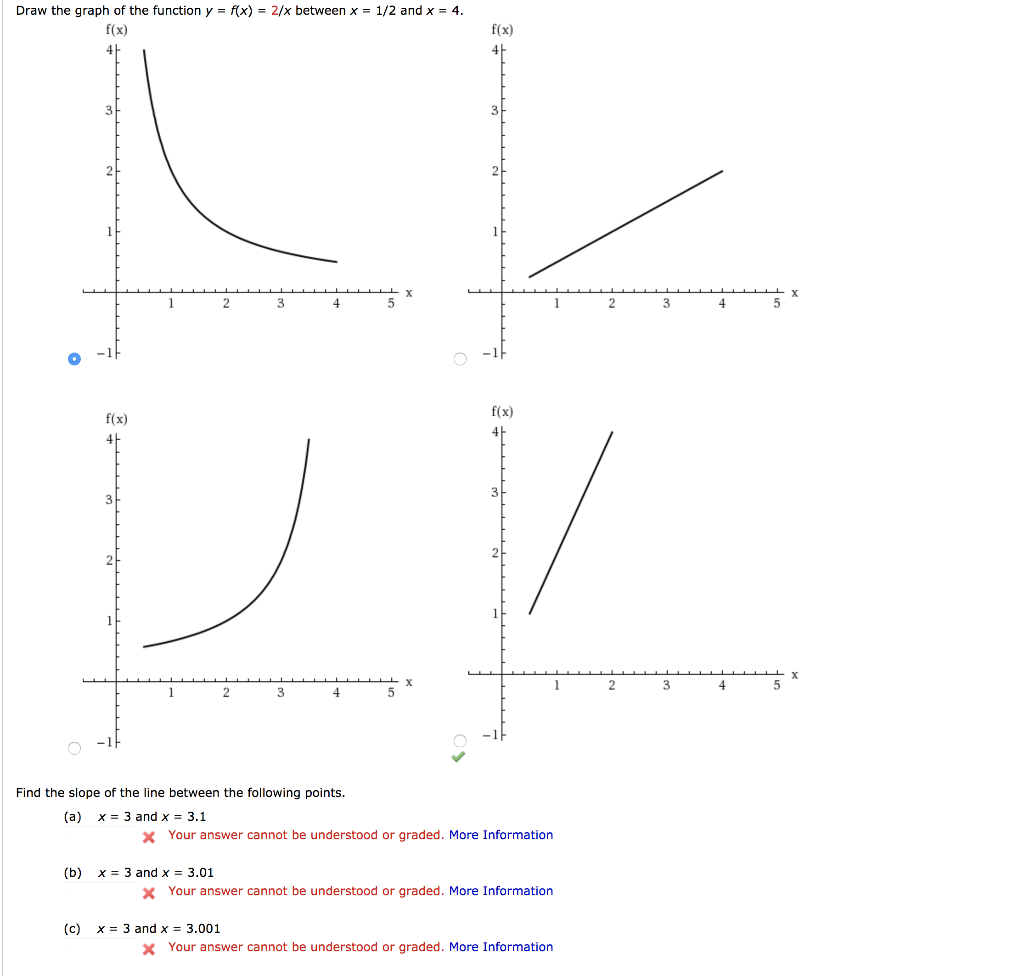 Solved Draw The Graph Of The Function Y F X 2 X Between Chegg Com