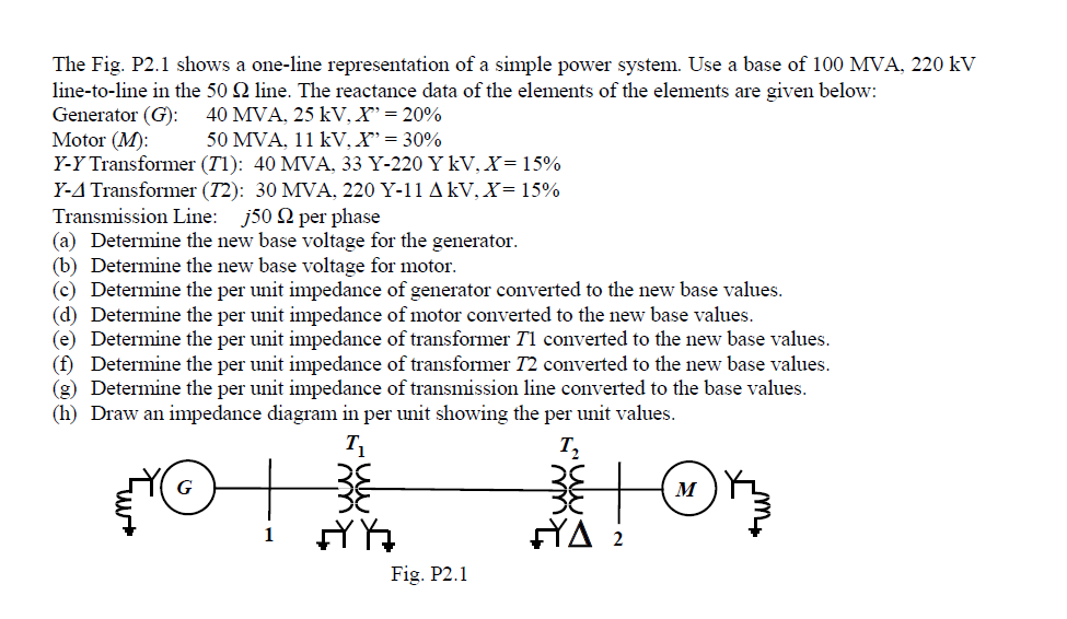 Solved The Fig. P2.1 shows a one-line representation of a | Chegg.com