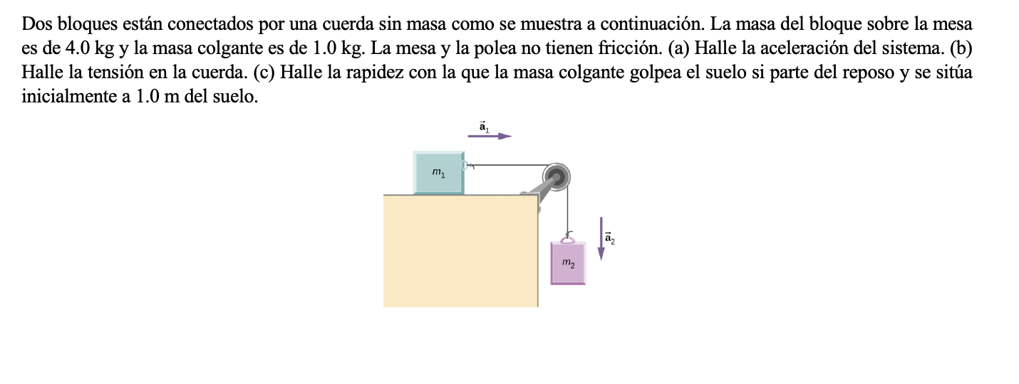 Dos bloques están conectados por una cuerda sin masa como se muestra a continuación. La masa del bloque sobre la mesa es de \