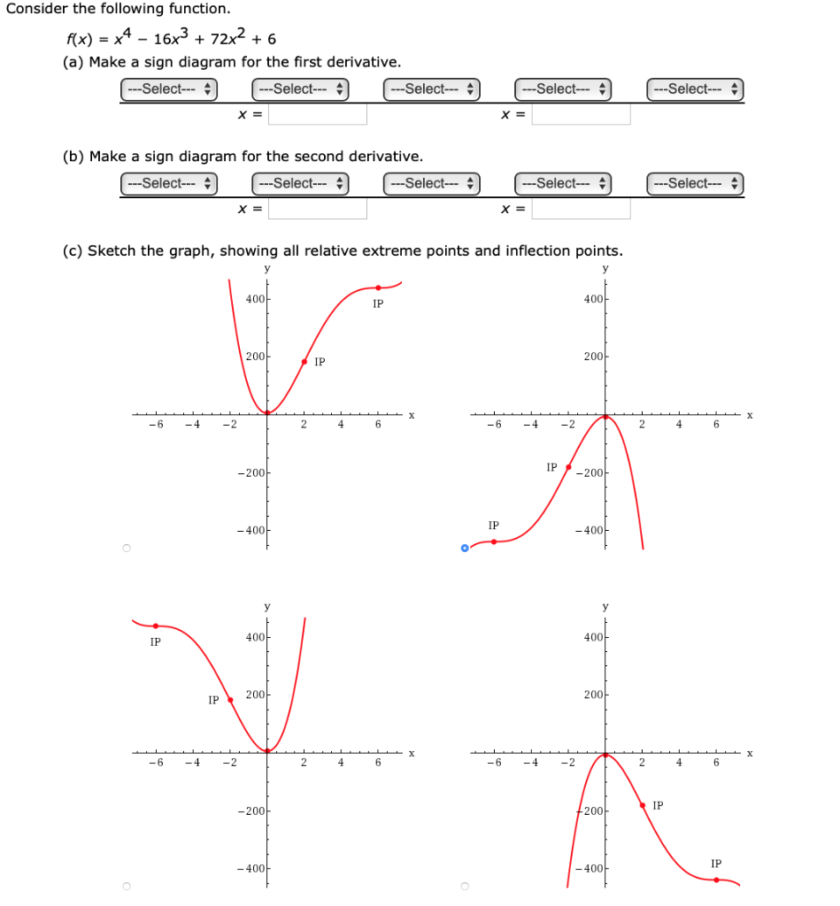 Solved Consider the following function. f(x) = x4 – 16x3 + | Chegg.com