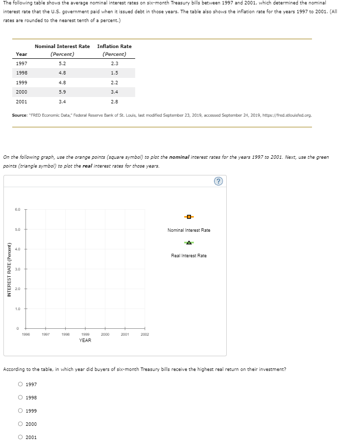 The following table shows the average nominal interest rates on six-month Treasury bills between 1997 and 2001 , which determ