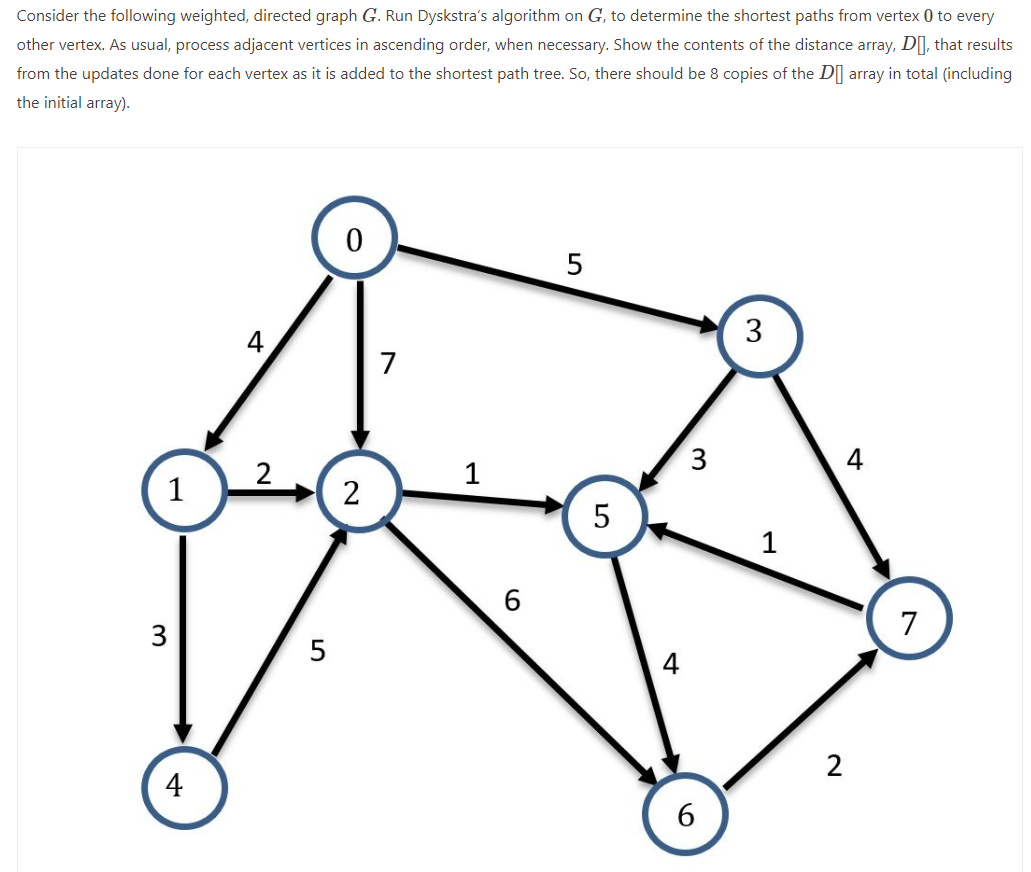 Solved Consider the following weighted, directed graph G. | Chegg.com