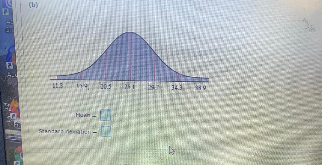 Solved In the distributions shown, state the mean and | Chegg.com