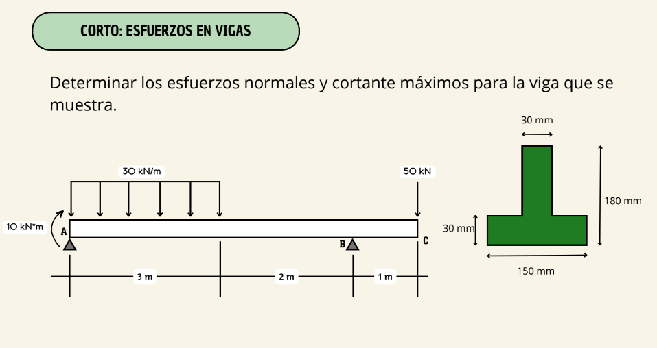 Determinar los esfuerzos normales y cortante máximos para la viga que se muestra.