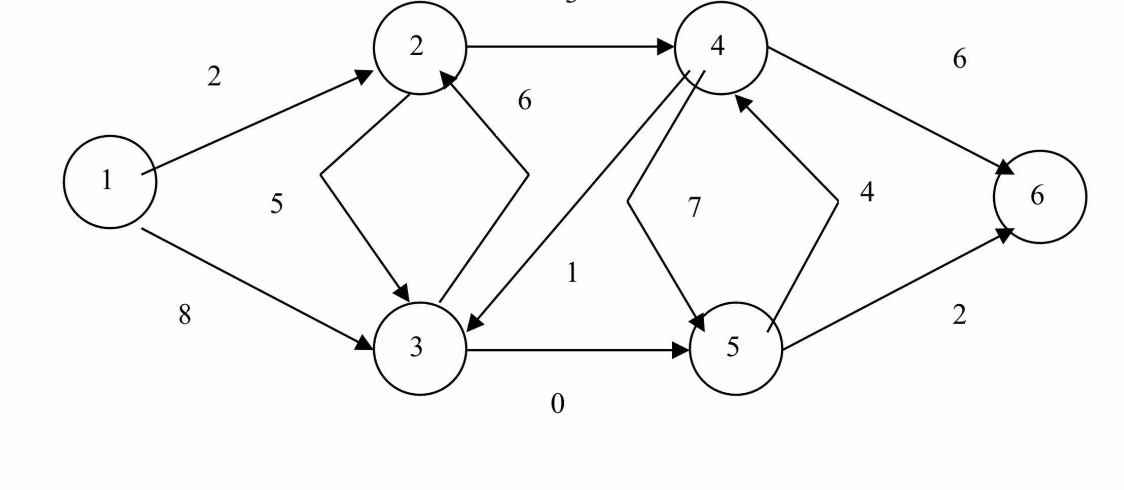 Solved Use Dijkstra’s algorithm to find te shortest path | Chegg.com