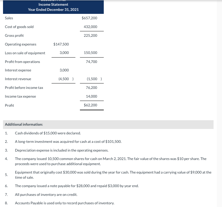 Solved Presented below is the comparative balance sheet for | Chegg.com