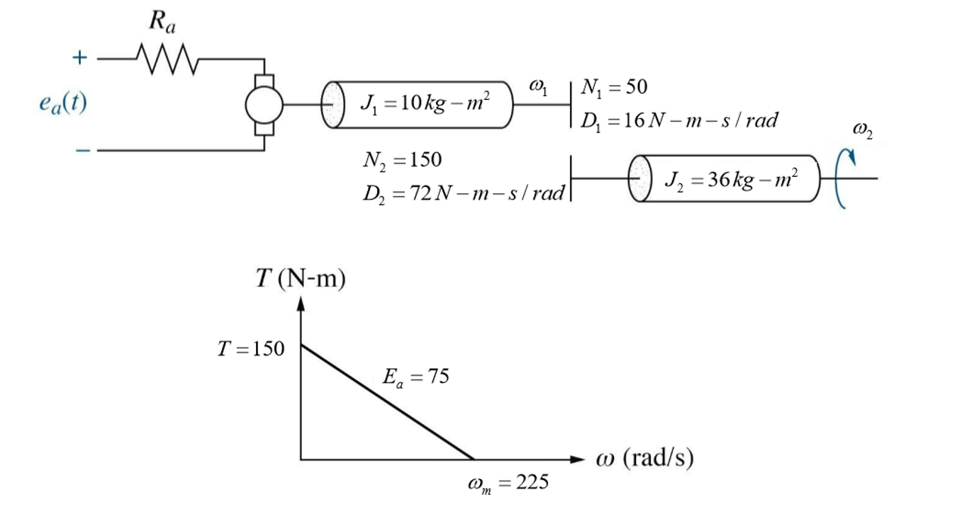 Solved 2) For The Motor, Load, And Torque-speed Curve Shown | Chegg.com