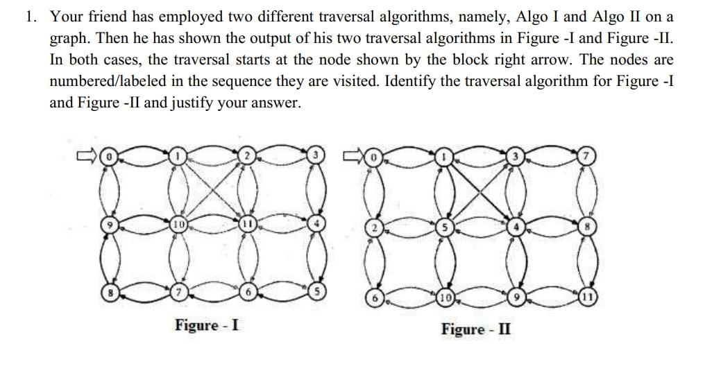 Solved Your friend has employed two different traversal | Chegg.com