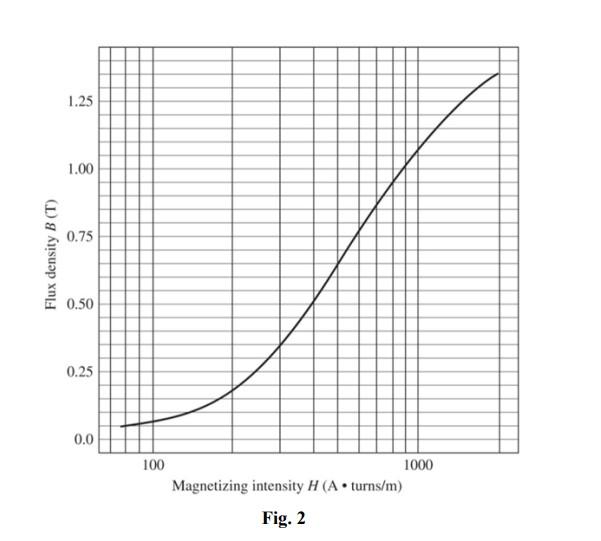 Solved A two-legged magnetic core with an air gap is shown | Chegg.com