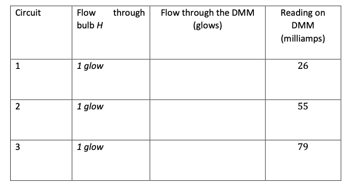 Build; Circuit 1 Copy the following table into your | Chegg.com