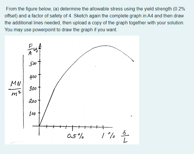 Solved From the figure below, (a) determine the allowable | Chegg.com
