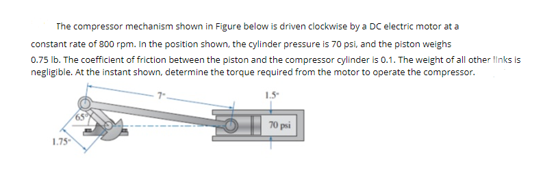 Solved The compressor mechanism shown in Figure below is | Chegg.com