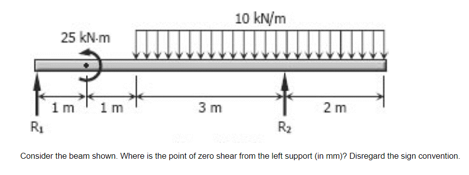 Solved Consider the beam shown. Where is the point of zero | Chegg.com