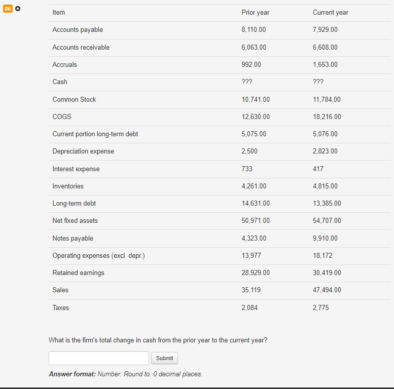 solved-what-is-the-firm-s-total-change-in-cash-from-the-chegg