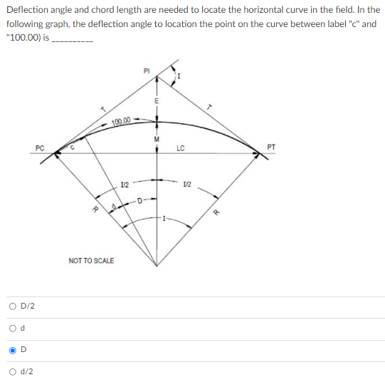 Solved If the station of PC is known, the station of PT can | Chegg.com