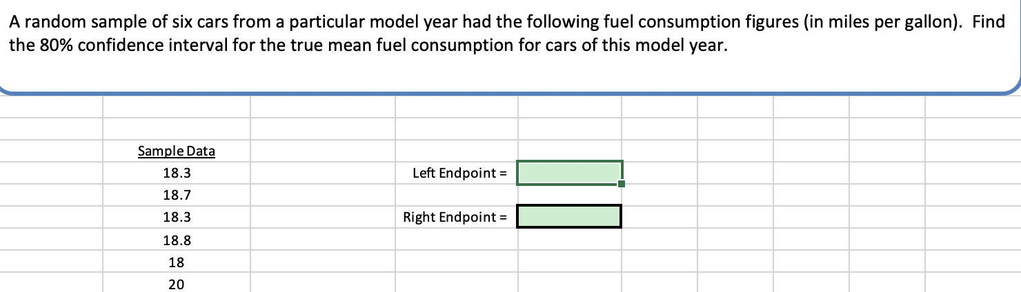 Solved A random sample of six cars from a particular model | Chegg.com