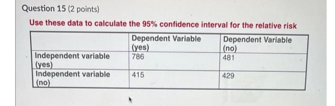 Solved Question 15 (2 points) Use these data to calculate | Chegg.com