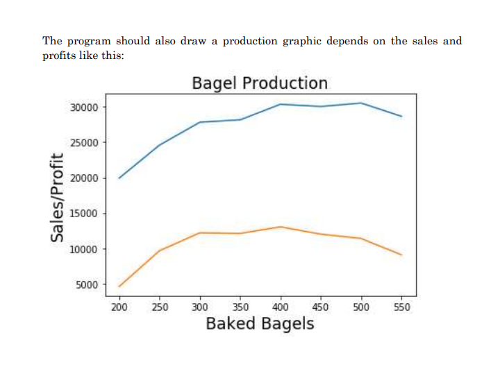 Solved Problem 1: Baker A Baker Is Trying To Figure Out How | Chegg.com