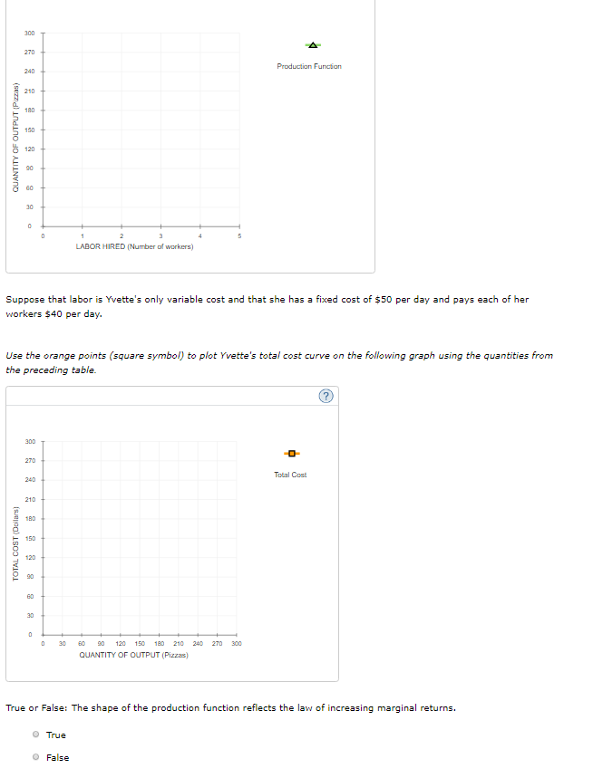 Solved 2. Inputs and outputs Yvette's Performance Pizza is a | Chegg.com