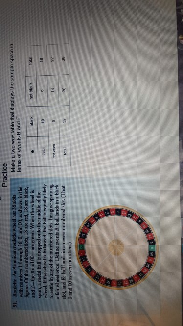 Solved Practice Make a two way table that displays the | Chegg.com