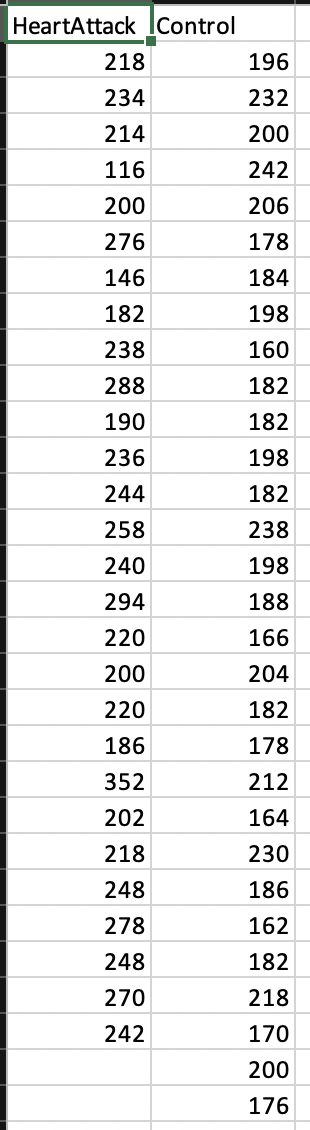 3. (R) Use the cholest dataset. Let X and Y denote | Chegg.com