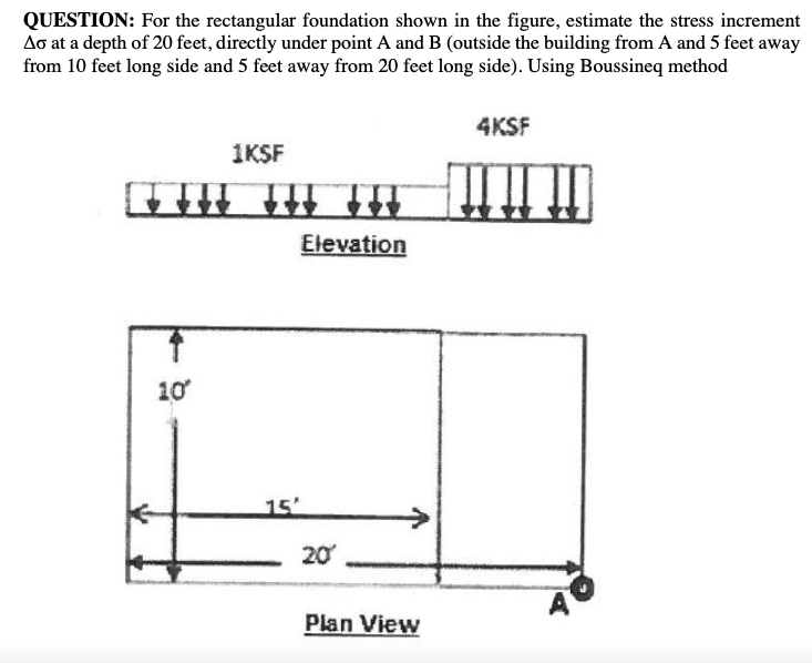 Solved QUESTION: For the rectangular foundation shown in the | Chegg.com