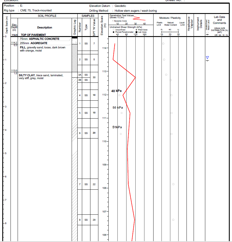 Solved Using The Borehole Log Attached And The Following | Chegg.com